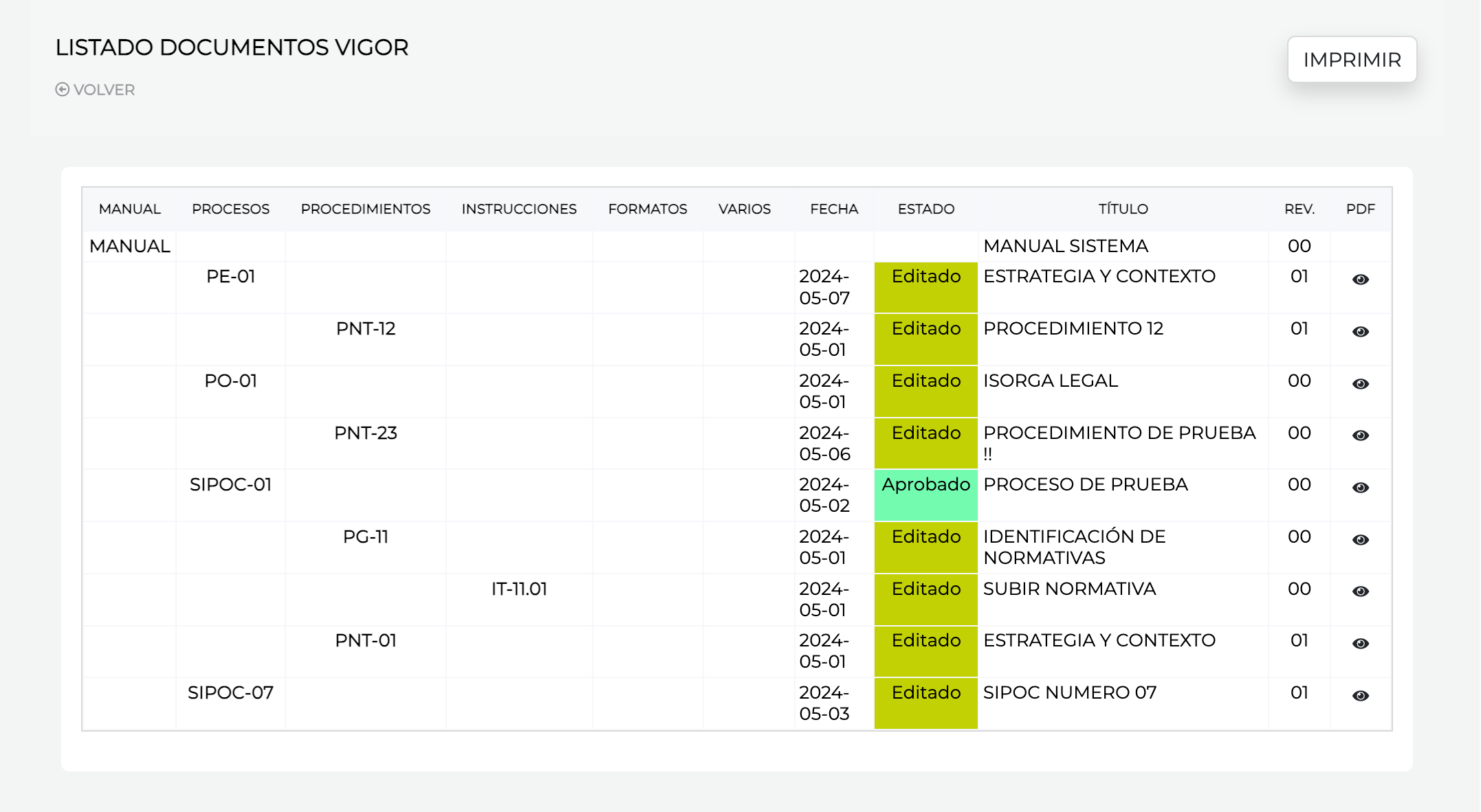 Listado en vigor